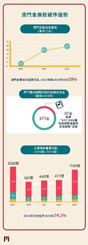 2025澳门未来展望，精准，精准解析与策略部署