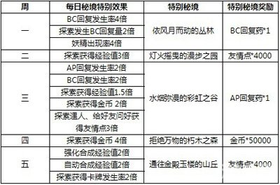 2025新澳天天彩资料大全最新版本，精准，精选解析与解释落实