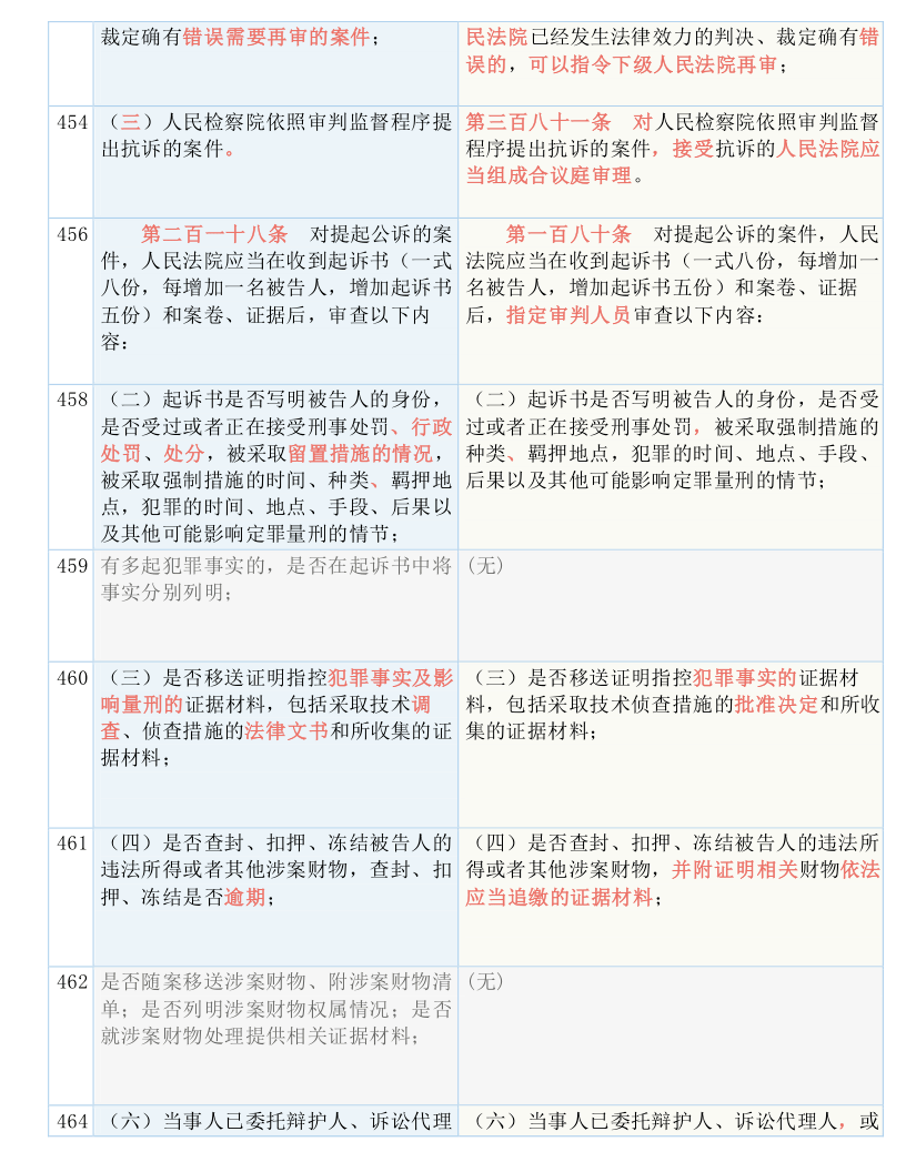 精准新传真，精准，112的实用释义与落实策略