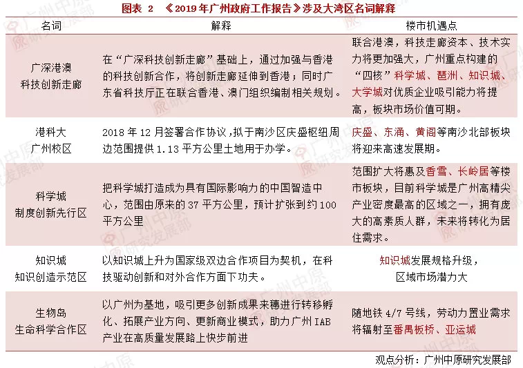 资讯 第119页