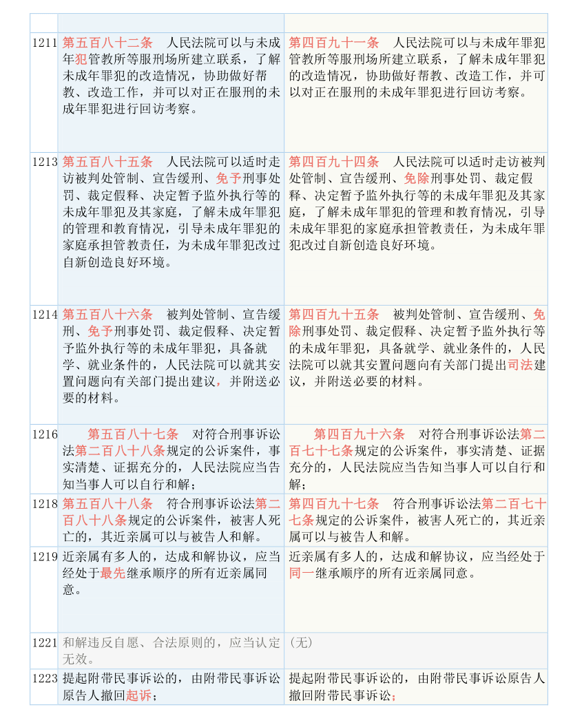 2025新奥最新免费资料，精准，词语释义、解释与落实