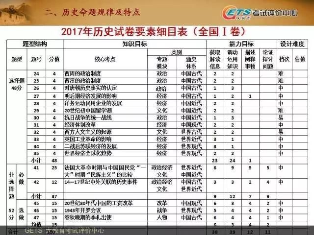 7777788888王中王开奖历史记录网，精准，揭秘与规范