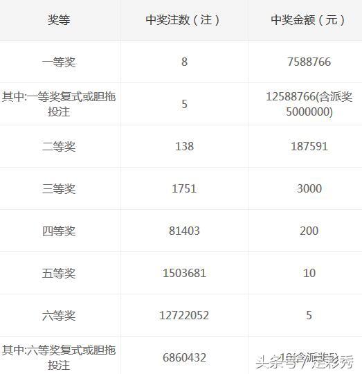 白小姐一肖一特一中今天开奖，精准，全面释义解释落实