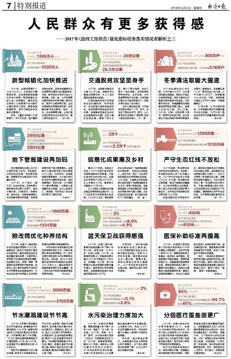 资讯 第103页