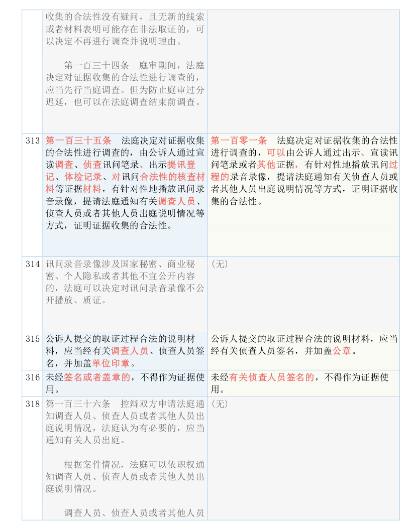 资讯 第95页
