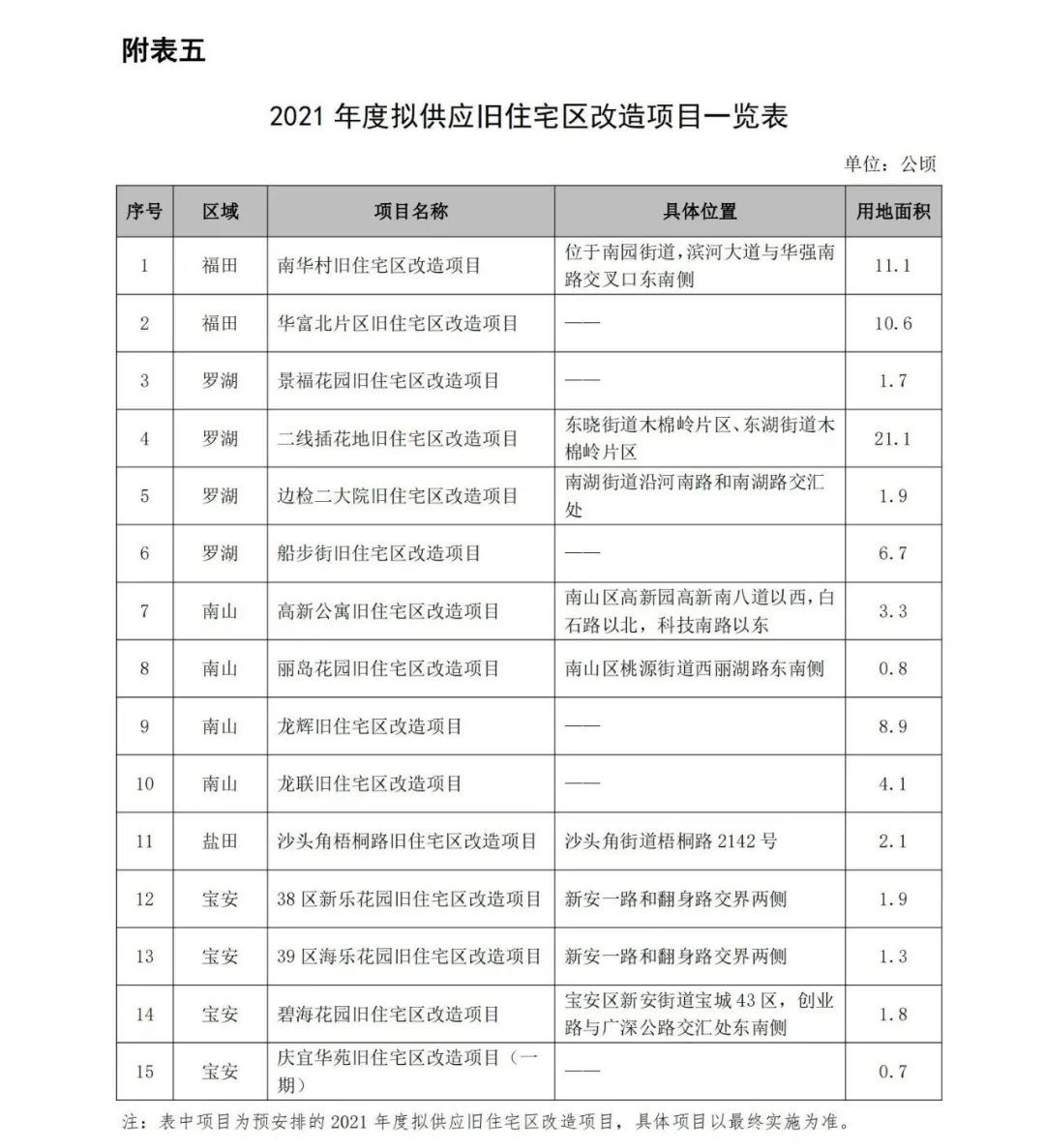 资讯 第67页