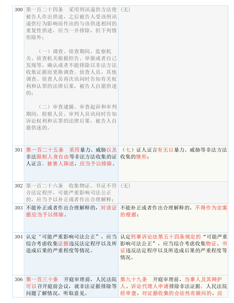 澳门最准的资料免费公开，实用释义解释落实