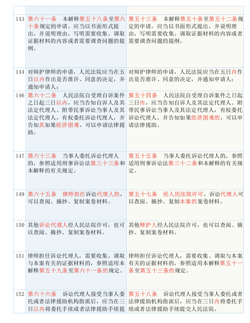 百科 第21页