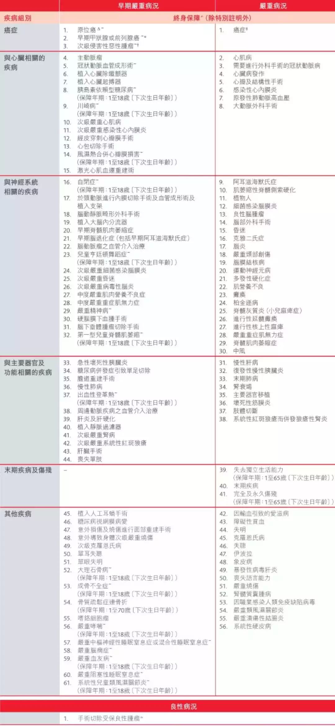 百科 第15页