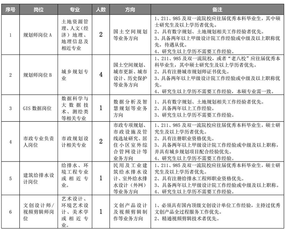 山西大同人才网最新招聘信息