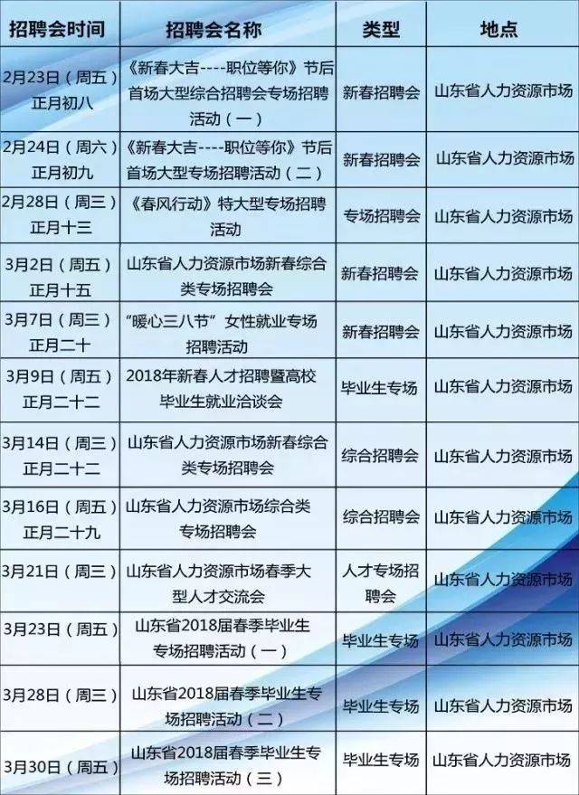 济南人才网最新招聘信息