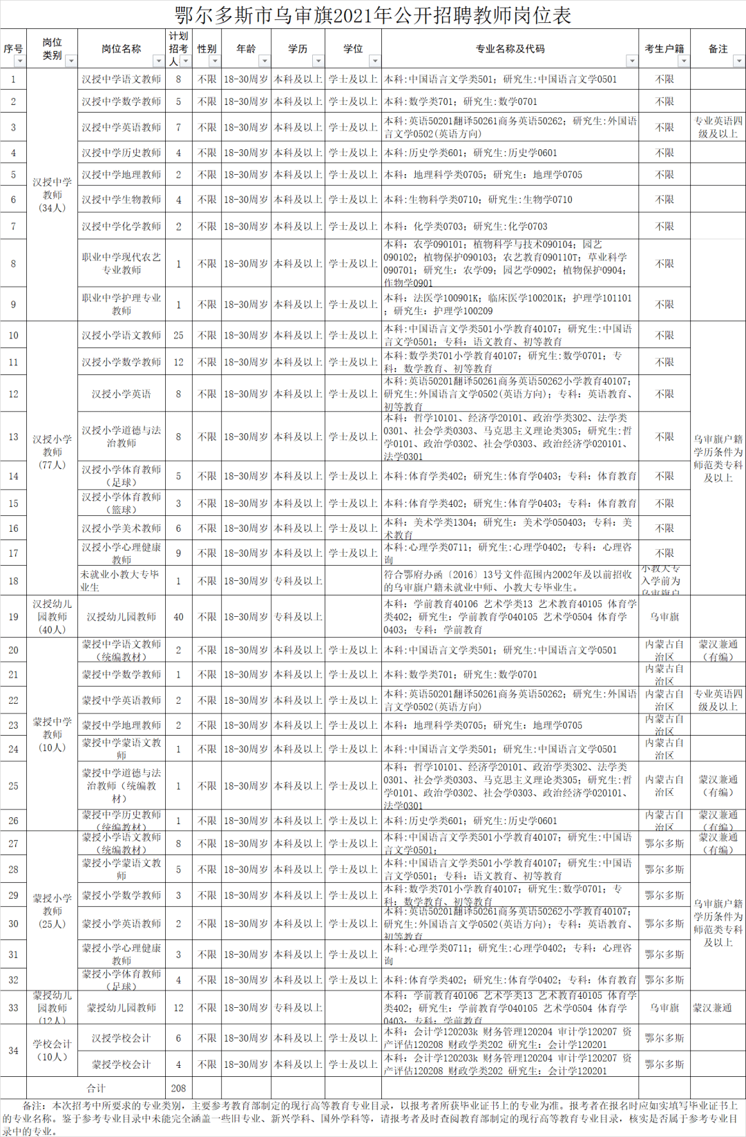 最新发布招聘攻牙师傅