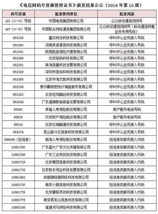 最新手机号码段大全